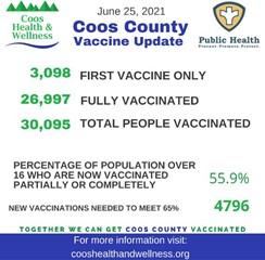 coos vax updates